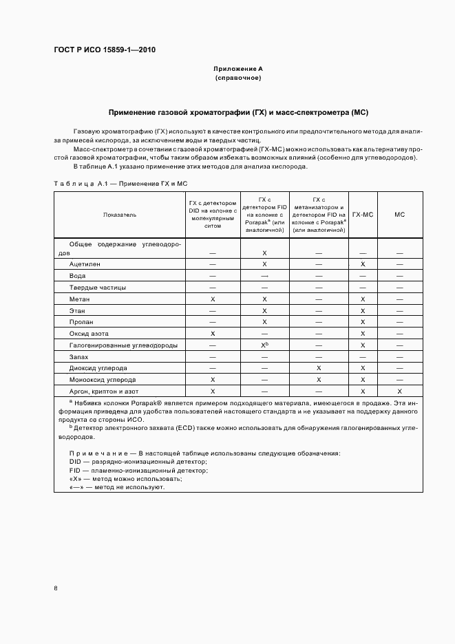 Страница 12 ГОСТ Р ИСО 15859-1-2010