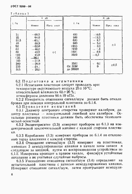 Страница 11 ГОСТ 5289-94