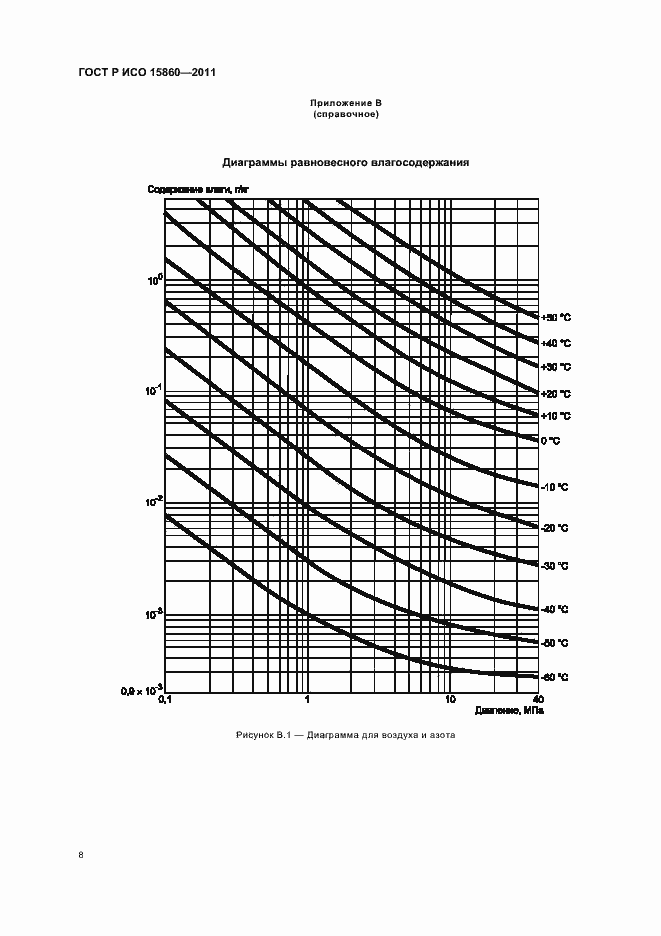 Страница 12 ГОСТ Р ИСО 15860-2011