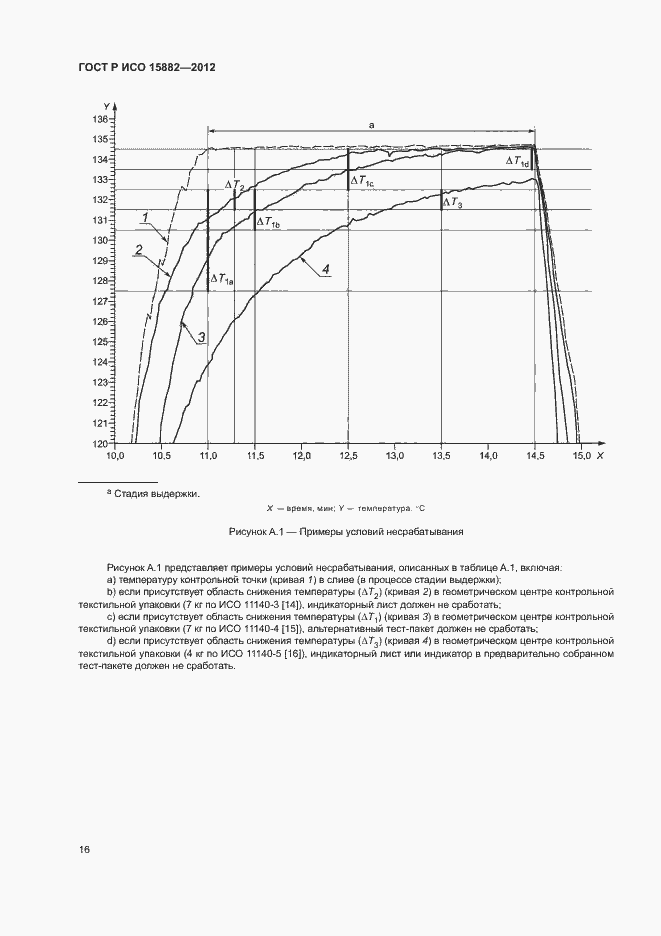 Страница 20 ГОСТ Р ИСО 15882-2012