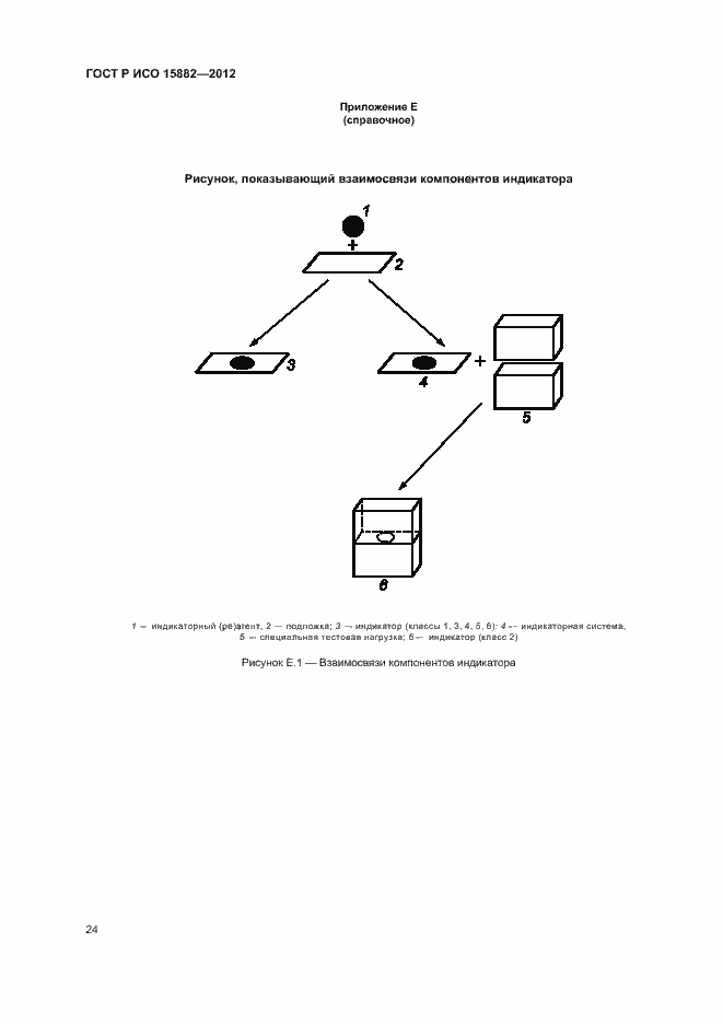 Страница 28 ГОСТ Р ИСО 15882-2012