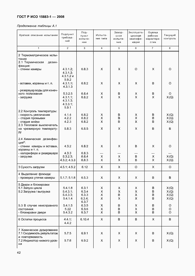 Страница 47 ГОСТ Р ИСО 15883-1-2008