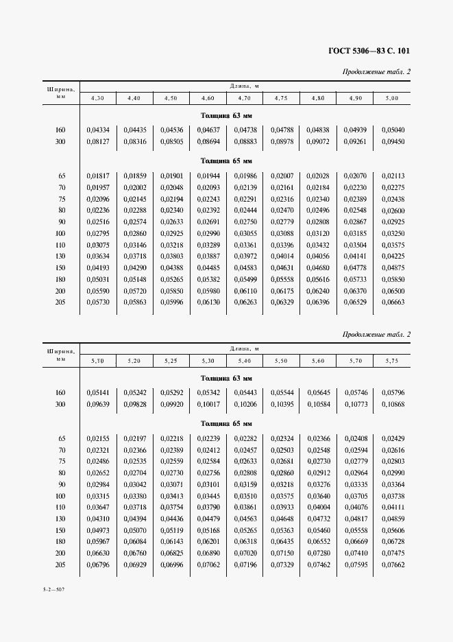 Страница 102 ГОСТ 5306-83