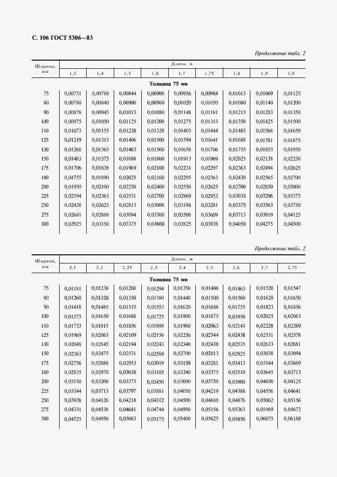 Страница 107 ГОСТ 5306-83