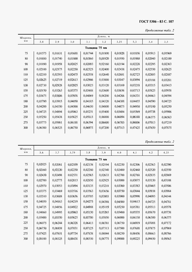 Страница 108 ГОСТ 5306-83