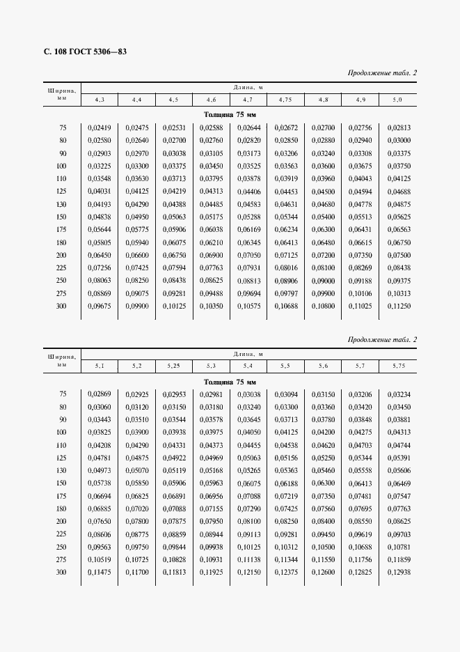 Страница 109 ГОСТ 5306-83