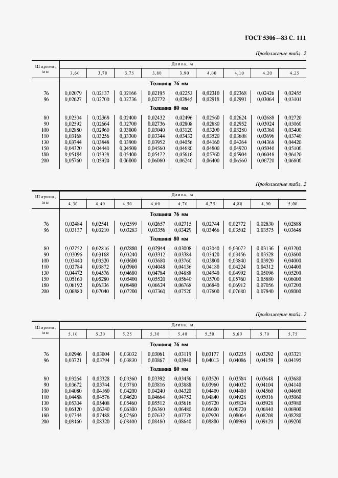 Страница 112 ГОСТ 5306-83