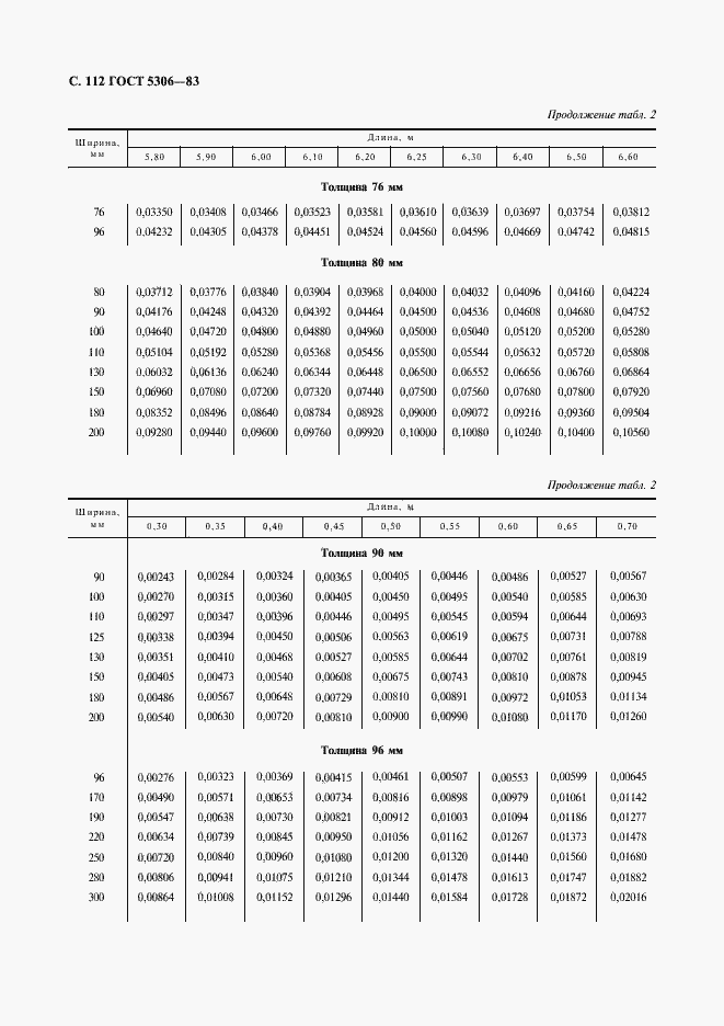 Страница 113 ГОСТ 5306-83