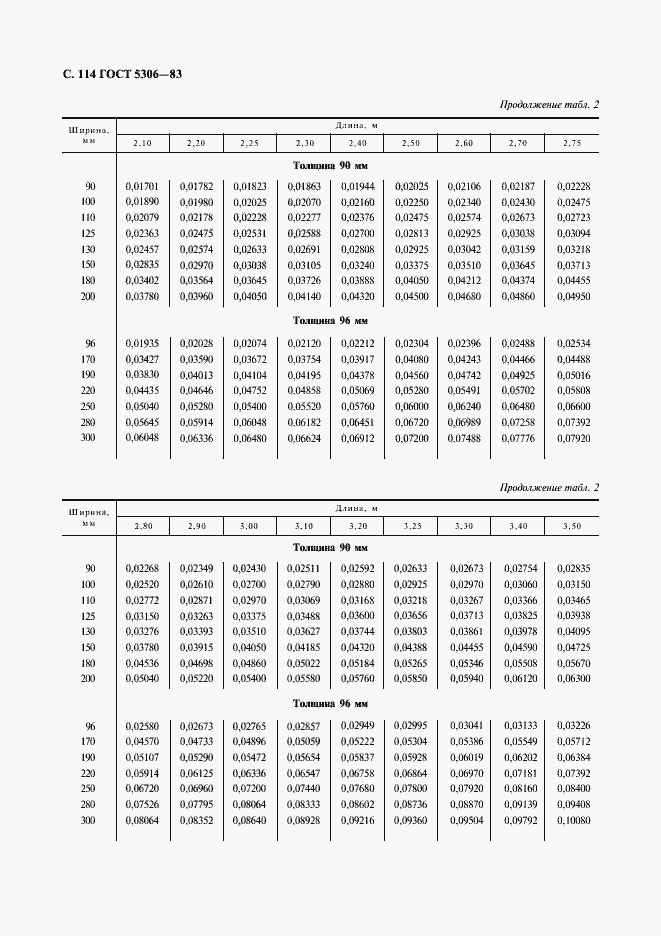 Страница 115 ГОСТ 5306-83