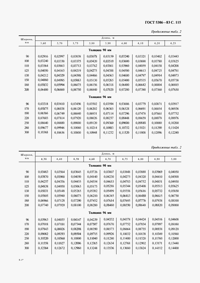 Страница 116 ГОСТ 5306-83