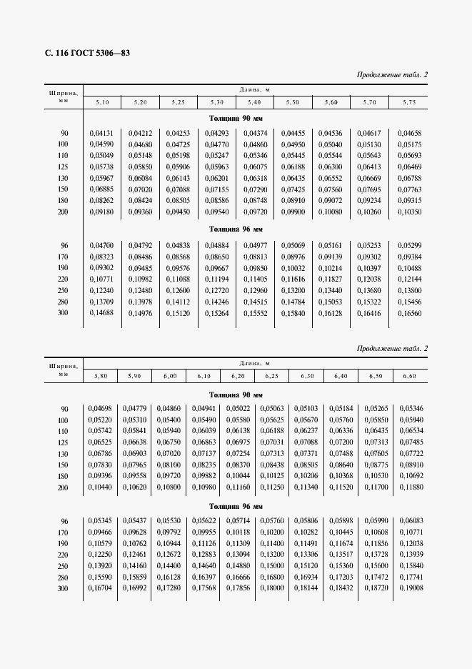 Страница 117 ГОСТ 5306-83