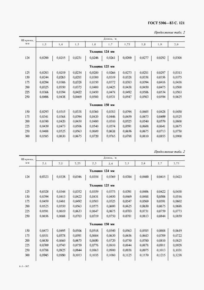 Страница 122 ГОСТ 5306-83