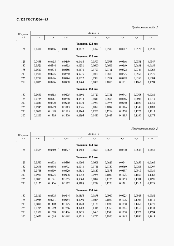 Страница 123 ГОСТ 5306-83