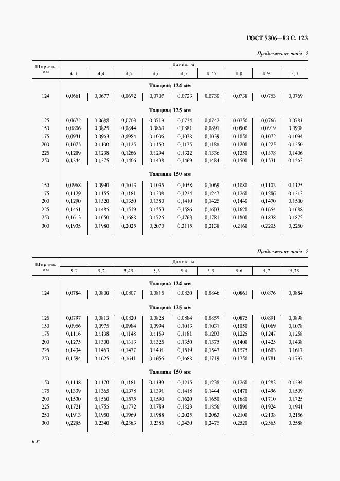 Страница 124 ГОСТ 5306-83