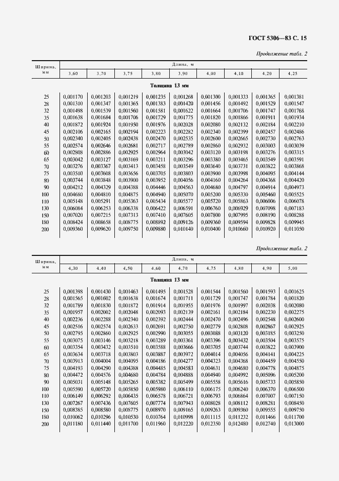 Страница 16 ГОСТ 5306-83