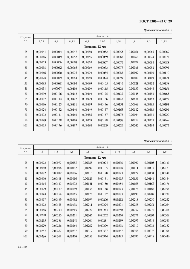 Страница 30 ГОСТ 5306-83