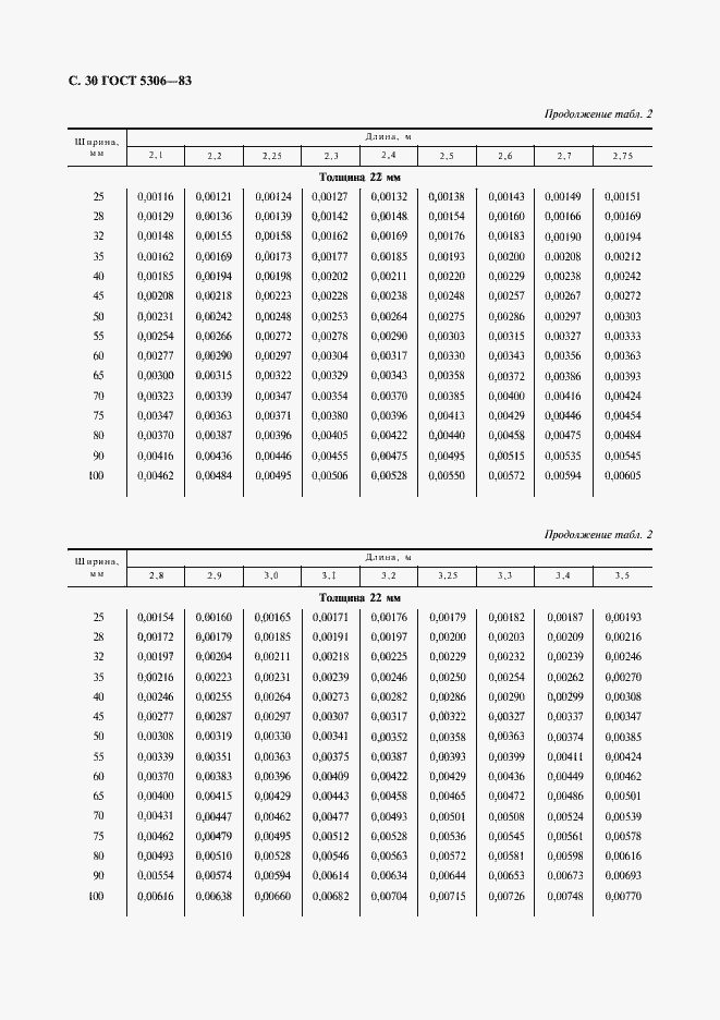 Страница 31 ГОСТ 5306-83