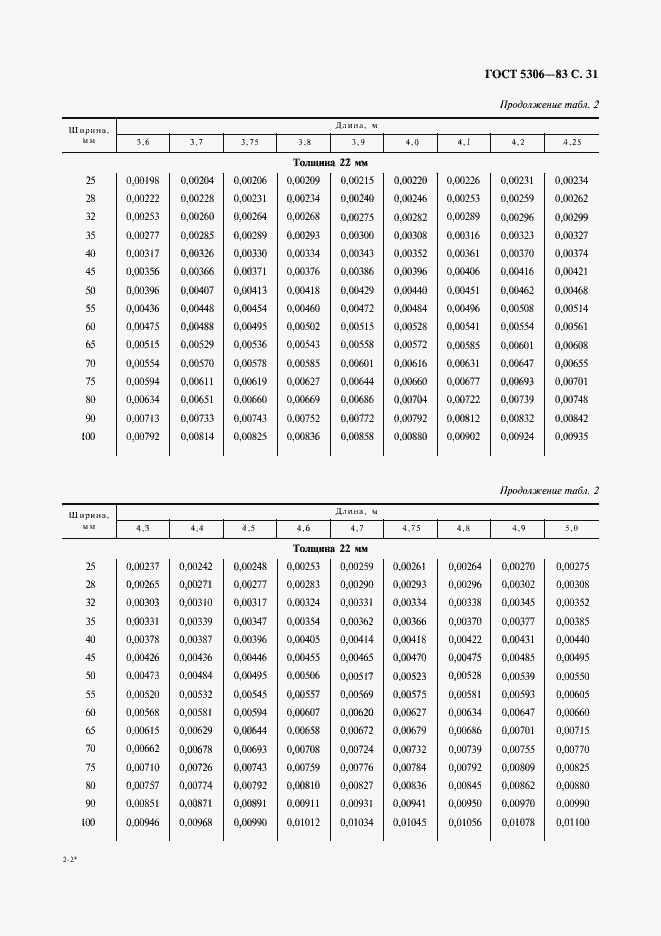 Страница 32 ГОСТ 5306-83