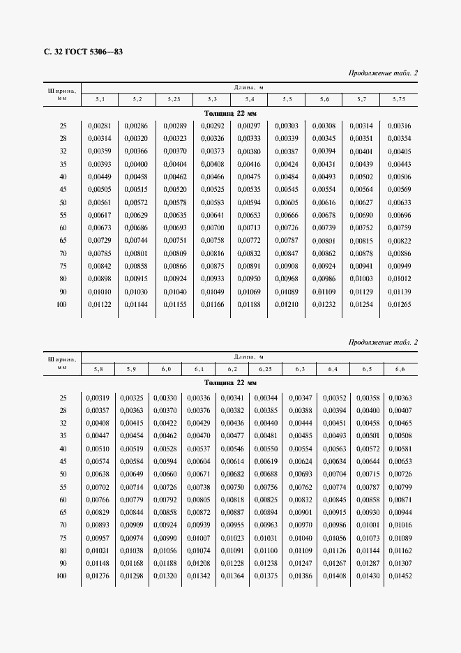 Страница 33 ГОСТ 5306-83