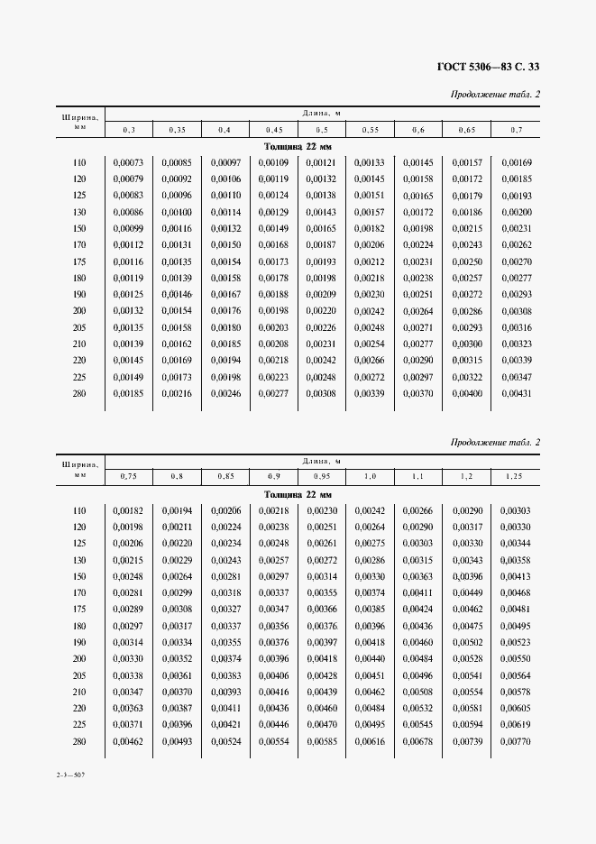 Страница 34 ГОСТ 5306-83