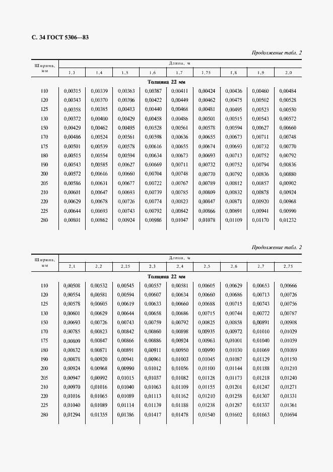 Страница 35 ГОСТ 5306-83