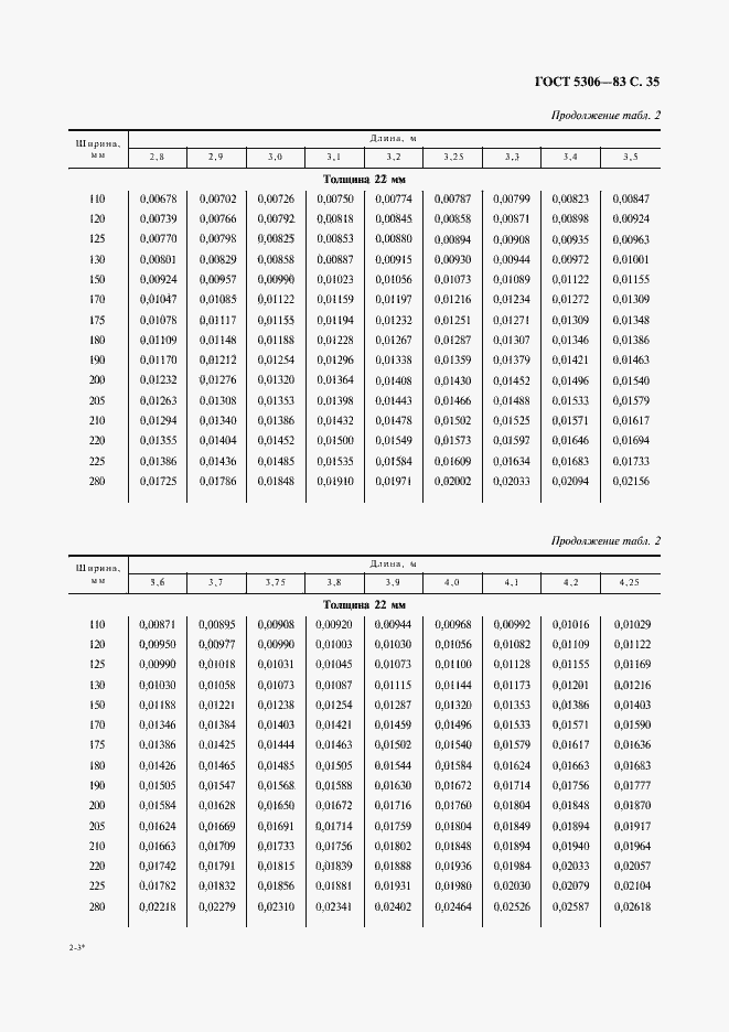 Страница 36 ГОСТ 5306-83