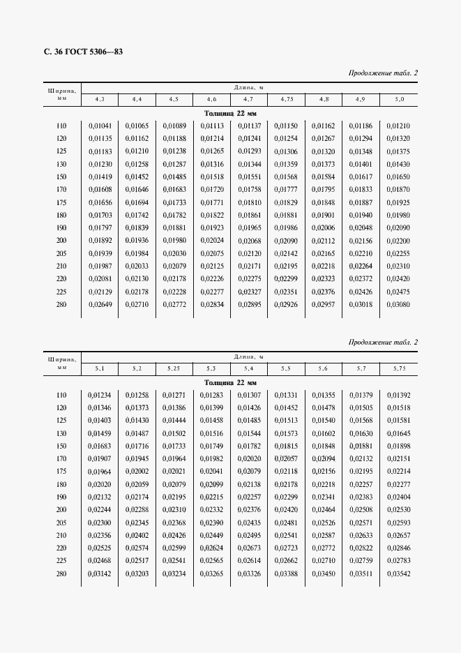 Страница 37 ГОСТ 5306-83