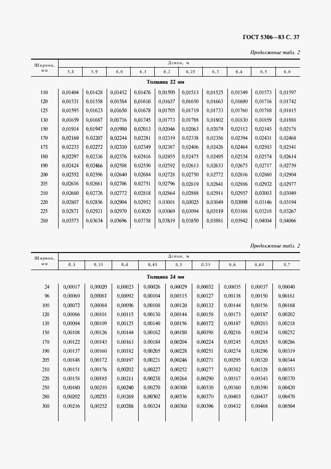 Страница 38 ГОСТ 5306-83