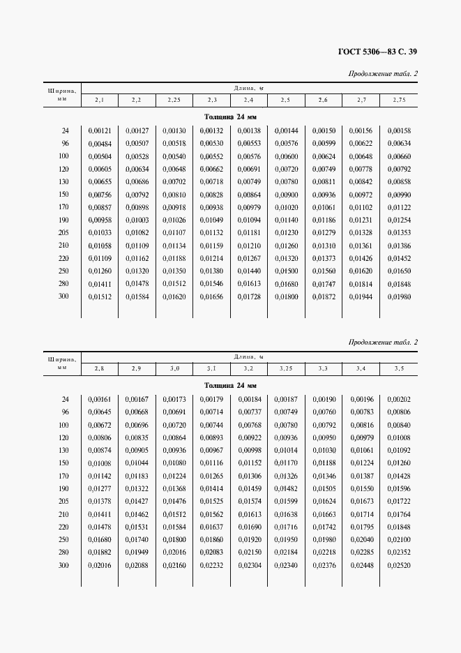 Страница 40 ГОСТ 5306-83