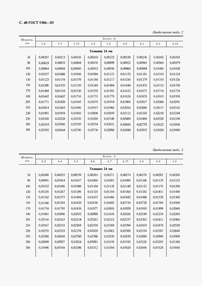 Страница 41 ГОСТ 5306-83