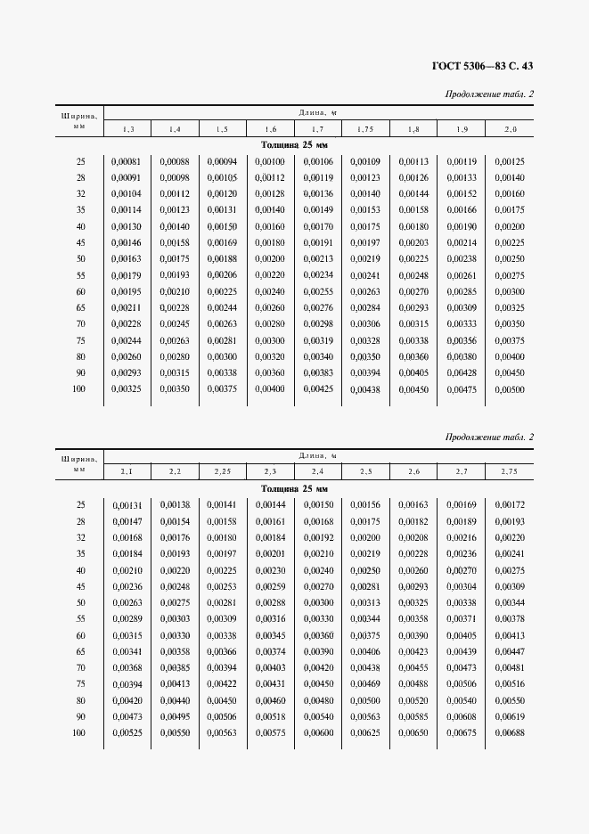 Страница 44 ГОСТ 5306-83
