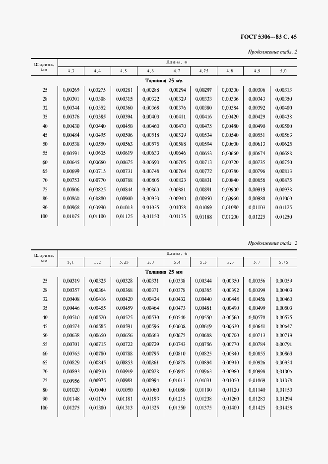 Страница 46 ГОСТ 5306-83