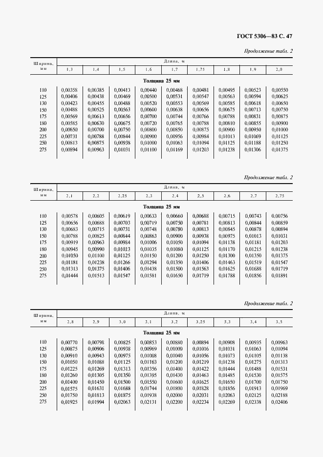 Страница 48 ГОСТ 5306-83