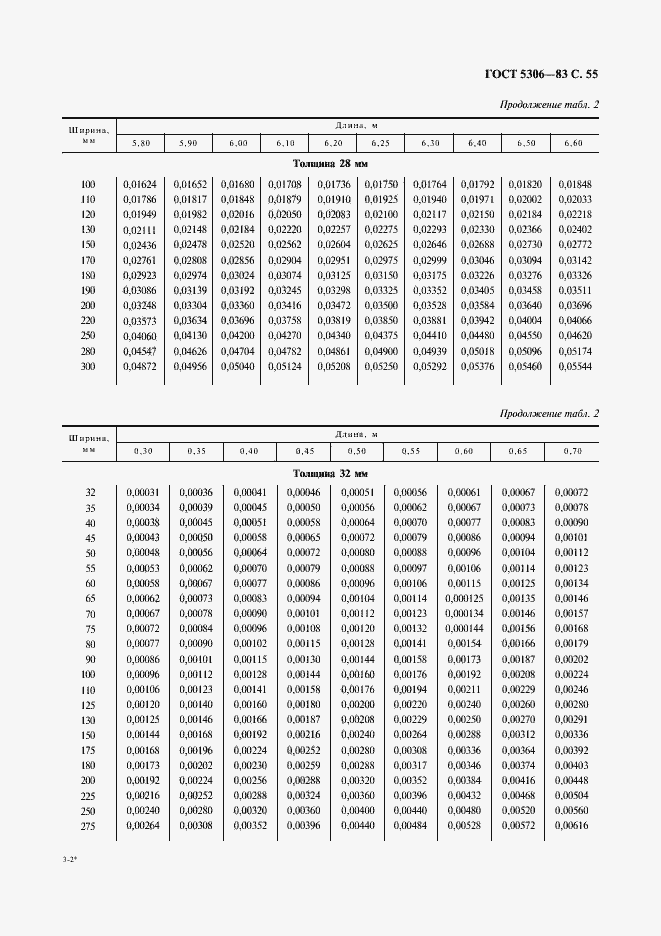 Страница 56 ГОСТ 5306-83