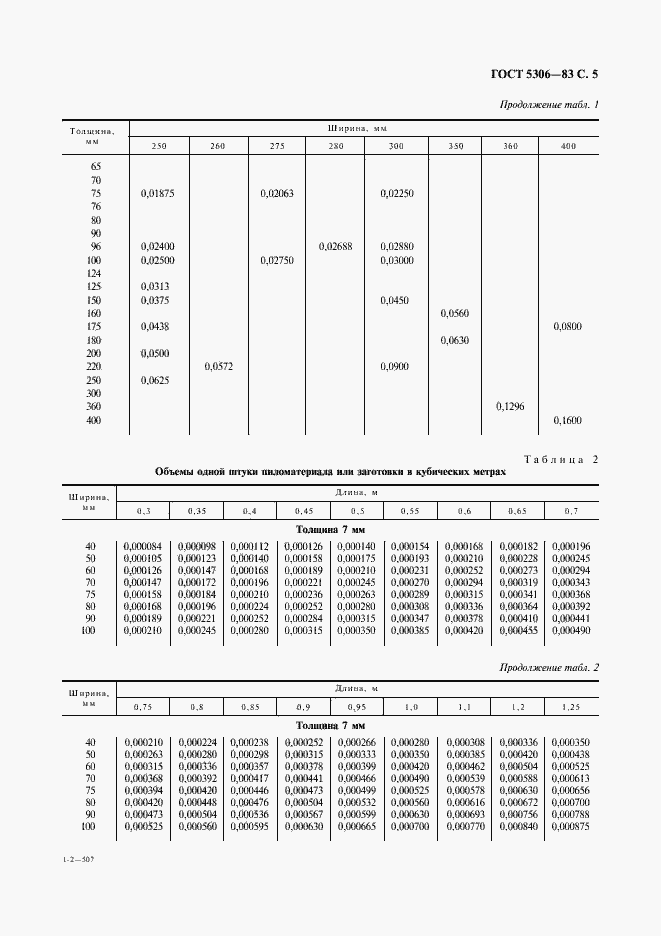 Страница 6 ГОСТ 5306-83