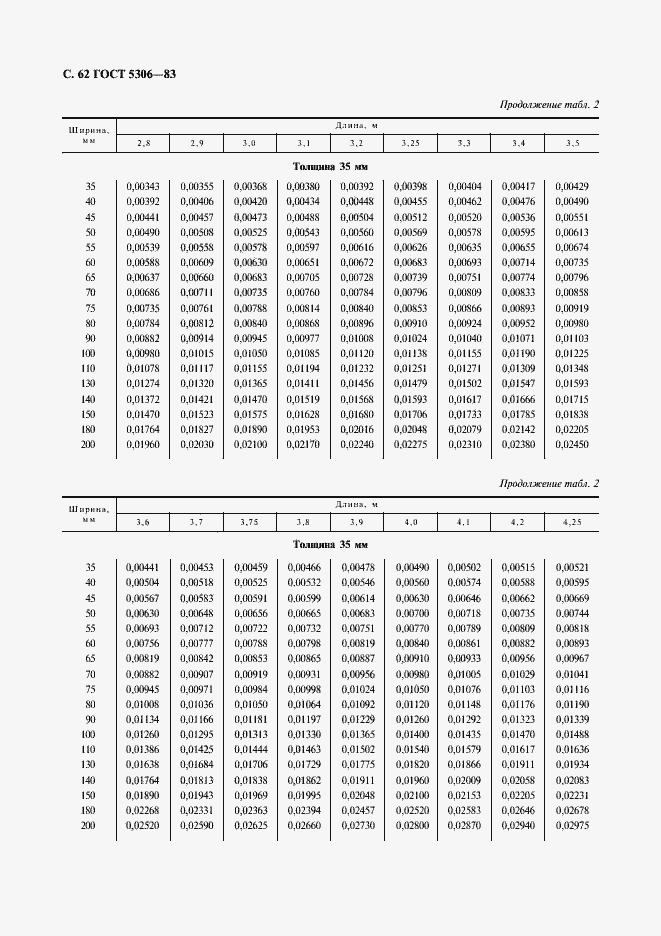 Страница 63 ГОСТ 5306-83