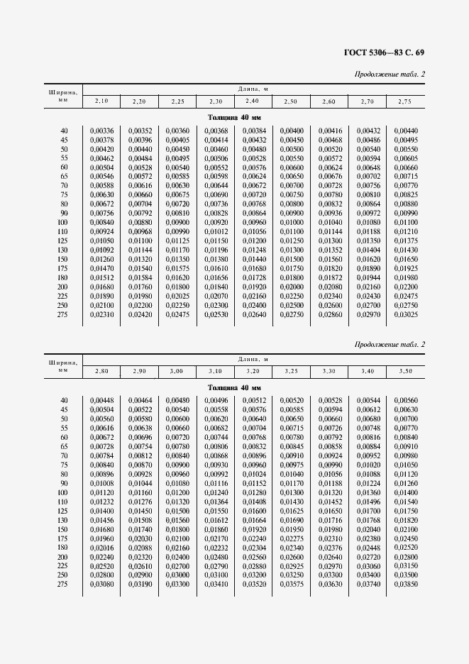 Страница 70 ГОСТ 5306-83