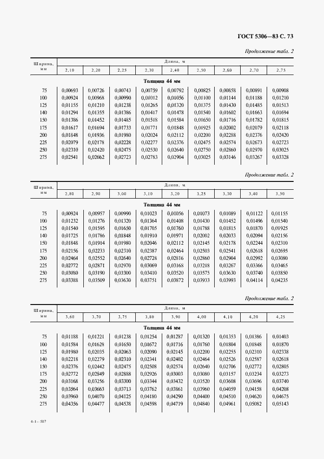 Страница 74 ГОСТ 5306-83