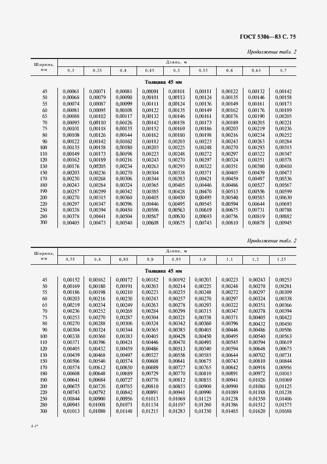 Страница 76 ГОСТ 5306-83
