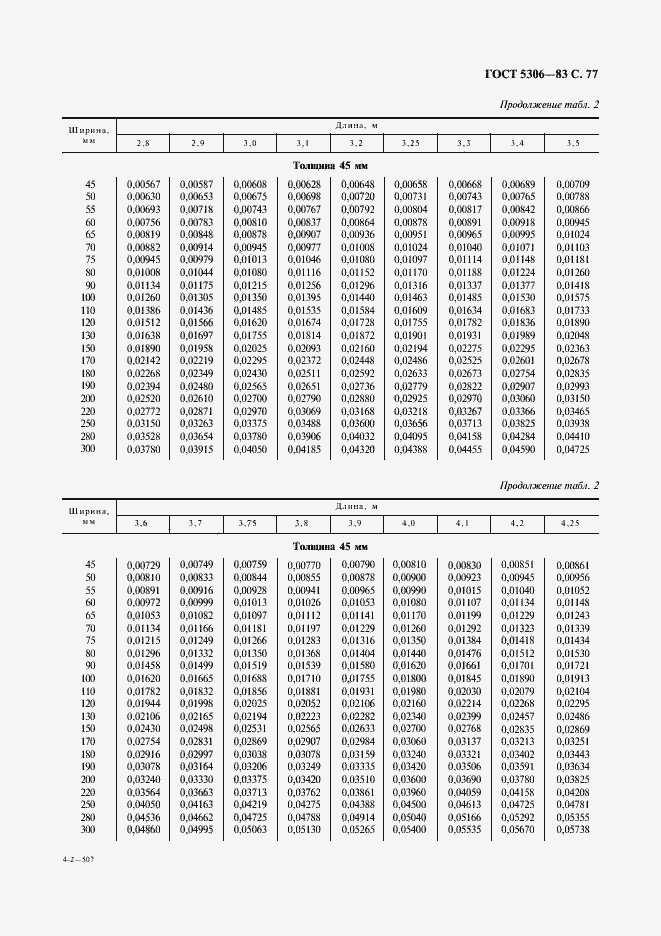 Страница 78 ГОСТ 5306-83