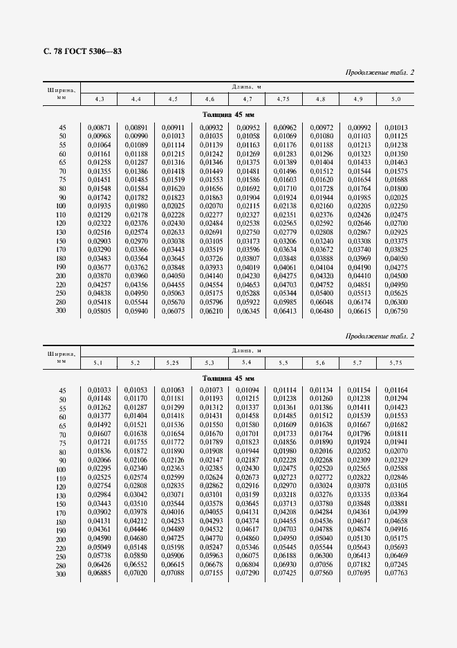 Страница 79 ГОСТ 5306-83