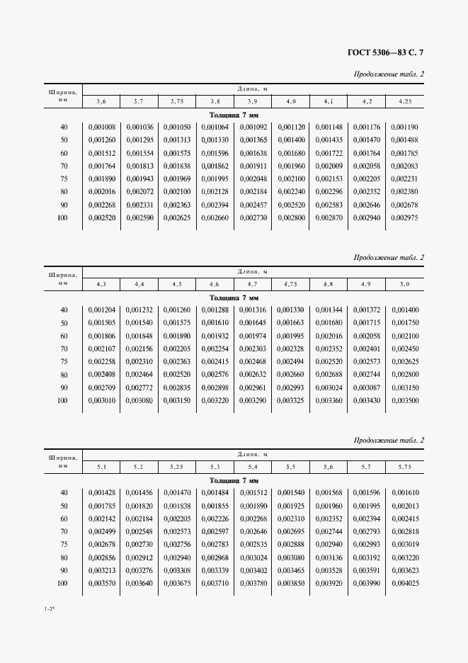 Страница 8 ГОСТ 5306-83