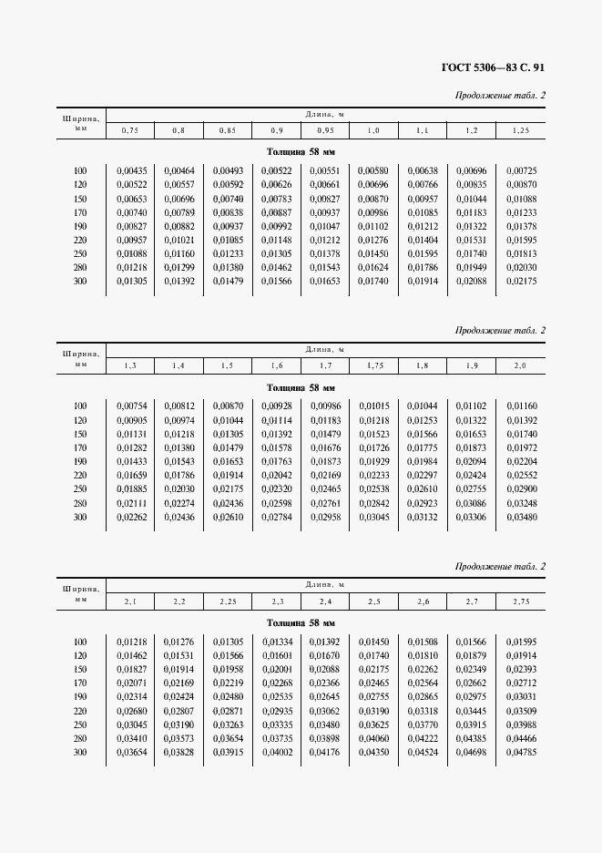 Страница 92 ГОСТ 5306-83