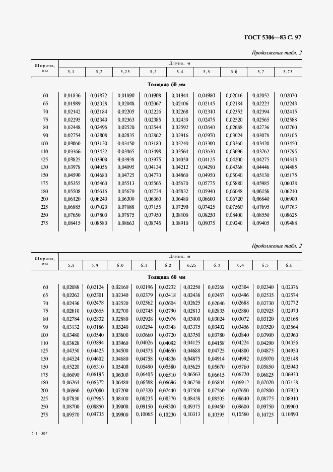 Страница 98 ГОСТ 5306-83