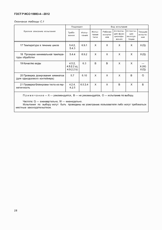 Страница 32 ГОСТ Р ИСО 15883-4-2012