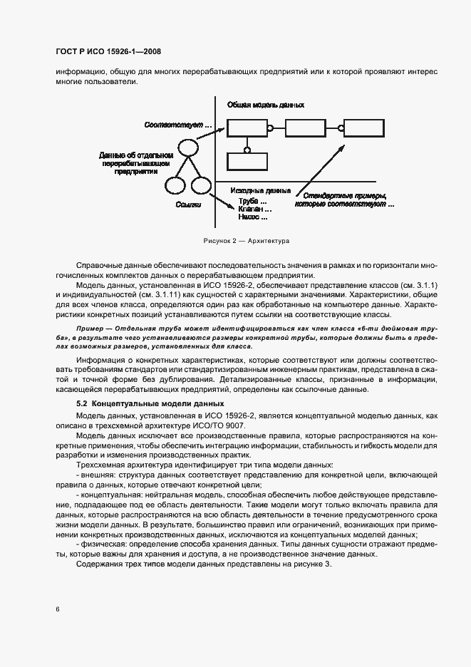 Страница 11 ГОСТ Р ИСО 15926-1-2008