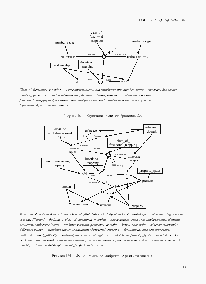 Страница 103 ГОСТ Р ИСО 15926-2-2010