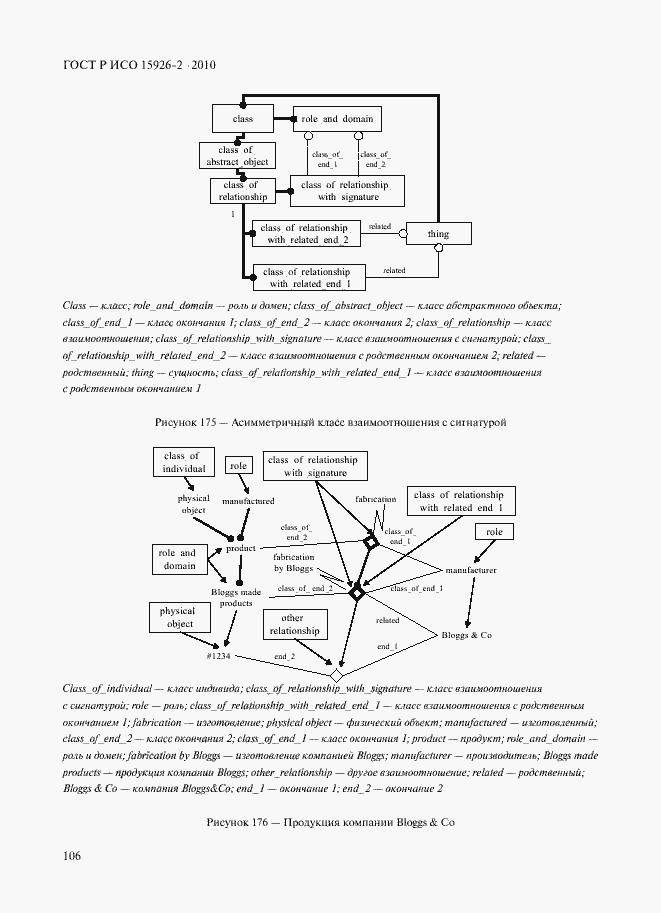 Страница 110 ГОСТ Р ИСО 15926-2-2010