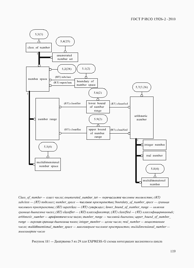 Страница 123 ГОСТ Р ИСО 15926-2-2010