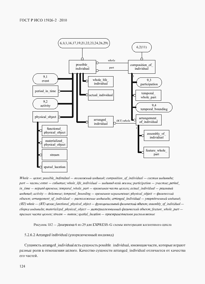 Страница 128 ГОСТ Р ИСО 15926-2-2010